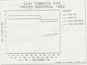 Montreal Clay Pipe Prices 1852